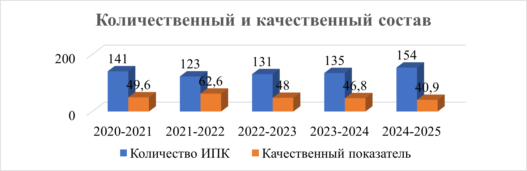 Рисунок1